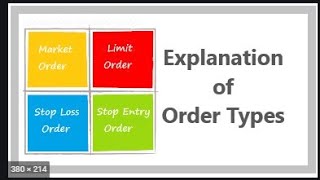 SIE Exam Prep Part 15 Order Types [upl. by Inilahs584]