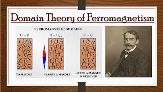 Weiss Theory of Ferromagnetism📢Domain Theory🧱gyansampada [upl. by Eserehc]