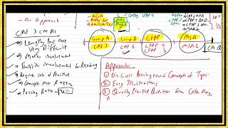 CAF 3 CMA Intro Spr 25 by Sir Saud Tariq ACA ST Academy [upl. by Murage]