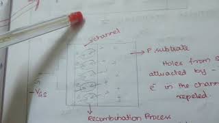 D MOSFET Operation in Tamil [upl. by Nemaj]