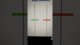 Doji candlestick sharemarket trading banknifty optiontrading [upl. by Burk]