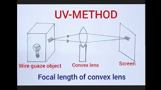 X science practical UVmethod to find focal length of convex lens easy drawing [upl. by Eenitsed120]