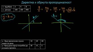 Direktna i obrnuta proporcionalnost [upl. by Fagen]