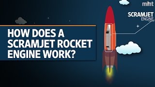 How does a Scramjet Rocket Engine work [upl. by Mackler]