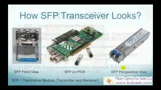 What is SFP transceiver  FO4SALECOM [upl. by Gula]