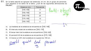 Pregunta 61 PARTE 1 QUÉ SON Y CÓMO CALCULAR FRACTÍLES modelo PSU DEMRE 2019 matemática [upl. by Theresina]