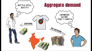 Aggregate Demand class 12 economics [upl. by Aicnelav]