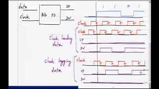 Digital CDR with digital filter and phase selectionmp4 [upl. by Haleak209]