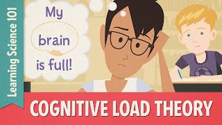 Teaching Strategies Cognitive Load Theory [upl. by Annoval]