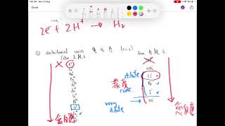 HKDSE CHEMISTRY Book 2B Unit 22 Electrolysis [upl. by Sholem970]