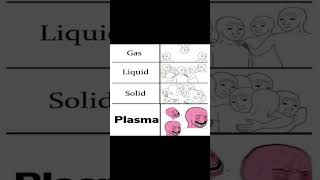 Gas vs liquid vs solid vs plasma 🗿☠️matter plasma memes explore ytshorts [upl. by Llehsal]