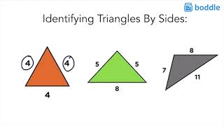 Identifying Triangles by Sides  4th Grade Math 4G2S4 [upl. by Eletnahc]