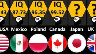 IQ Levels by Country 2024  IQ Levels of All Countries in The World [upl. by Ronnoc]