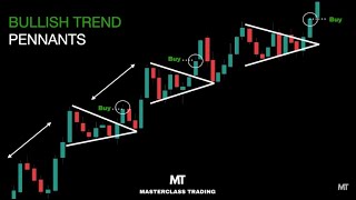 How to Trade Pennants in a Bullish Trend  Technical Analysis Course [upl. by Notwen]