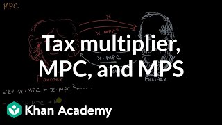 Tax multiplier MPC and MPS  AP Macroeconomics  Khan Academy [upl. by Kingsbury]