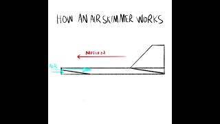 PLTW Air Skimmer  How it Works [upl. by Lindy]