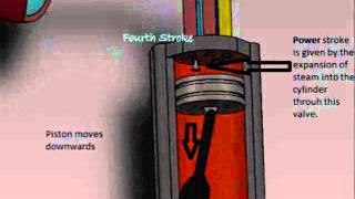 Working Of The Six Stroke Engine [upl. by Donia564]