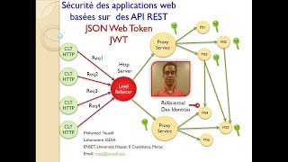 Part 4 Pensez Sécurité Web et Mobile  Partie Backend  API REST [upl. by Marthena767]