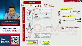 Farmacología Sesión I ENAM  ENARM  SERUMS [upl. by Aiva]