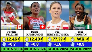 Top 50 Female Athletes in Womens 100 Metres Hurdles of All Time [upl. by Badger45]