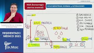 Ginecología  5 Hemorragia uterina anormal [upl. by Naillimixam]