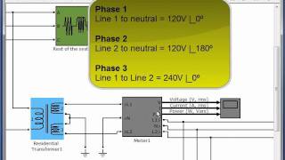 Simulink Smartgrid Simulation 1 The Basics [upl. by Longan]