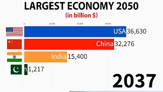 Largest Economy in 2050 INDIA PAKISTAN CHINA AND USA [upl. by Nevin175]