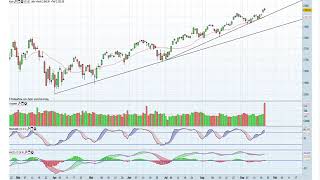 DAX hat noch 150 Punkte Luft Bitcoin und Gold ohne Aussicht auf Ausbruch [upl. by Auqenahs]