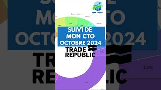 Suivi de mon CTO Trade Republic  Octobre 2024 [upl. by Javier95]