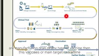 preclinicalclinicaltrialspharmacologyRampDstudies [upl. by Radbun]