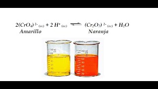 Equilibrio Cromato Dicromato en medio ácido Principio de Le Châtelier [upl. by Airotna]