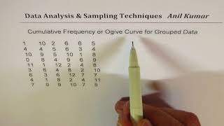 Cumulative Frequency Graph or Ogive For Group Data from Discrete Raw Values [upl. by Enetsirk]