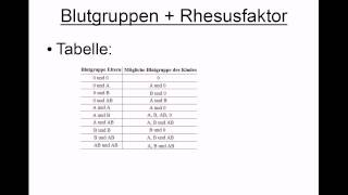 Blutgruppen Vererbung und Rhesusfaktor [upl. by Hazeghi]