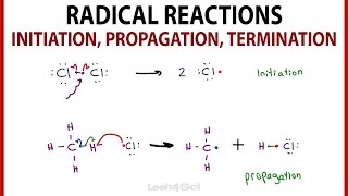 Initiation Propagation Termination  3 Steps of Radical Reactions [upl. by Eimmak]