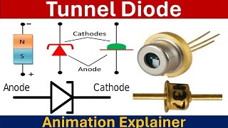 What is Tunnel Diode PhysicsMaterialsScienceandNano [upl. by Marv471]