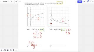 Functievoorschrift opstellen van een logaritmische functie [upl. by Segal]