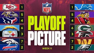 NFL Playoff Picture Eagles TIGHTEN grip on NFC East Commanders fall to 7th seed [upl. by Fugate586]