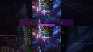 RTX 3050 vs RX 6600 Hitman 3 1080P Ultra Settings [upl. by Odraleba218]