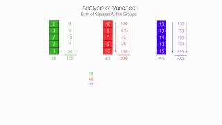 How to Calculate Anova plugging numbers into equations  Analysis of Variance [upl. by Arde]