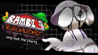 Rebound V3  Disposition V4 Charts  Bambis Purgatory Charted Cancelled [upl. by Sherurd]