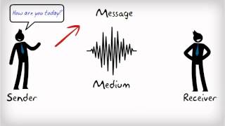 Communication process [upl. by Lehrer]