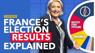 Frances Insane Election Results Explained [upl. by Anny]