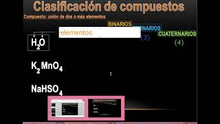 CLASIFICACIÓN DE COMPUESTOS binarios ternarios y cuaternarios [upl. by Fabien665]