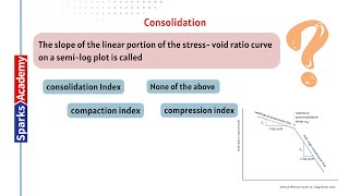 Most Expected Question Discussion Series  Geotechnical Engineering 05  MAWSD AE amp JE [upl. by Dinin]