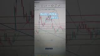 Trading Plan Saham MEDC MDKA ASII Disclaimer On bundazijuledukasi trading saham analisis [upl. by Dede]