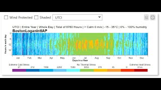 Universal Thermal Comfort Index UTCI in ClimateStudio for Rhino [upl. by Ardaed]