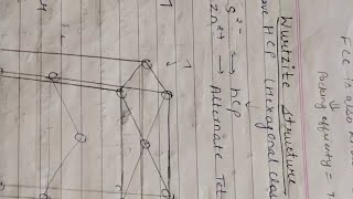 wurtzite structure zns structure msc chemistry notes msc [upl. by Dnaltroc]