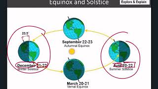 Gr8 Science Equinox and Solstice [upl. by Ecilegna]