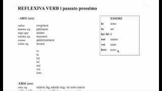 italienska reflexiva verb i passato prossimo [upl. by Leirua136]