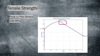 quotUnderstanding StressStrain Curves Analyzing Metals and Alloysquot by Ryan Carroll Team [upl. by Uliram142]